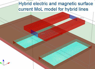 Hybrid electric and magnetic current formulation in MoL